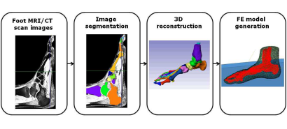 Advanced ip scanner