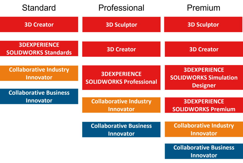 Offres 3DEXPERIENCE SOLIDWORKS - KEONYS